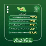 سازمان دارالقرآن الکریم در سال 1401