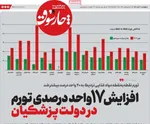 صفحه نخست روزنامه‌های چهار‌شنبه ۷ آبان ۱۴۰۴