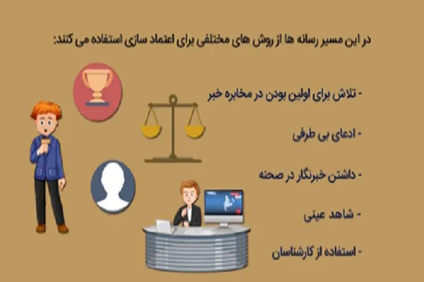 رسانه‌ها و راه‌های جلب اعتماد مخاطب + فیلم