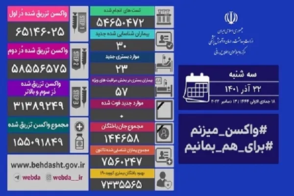 روزهای صفر کرونایی ادامه دارد