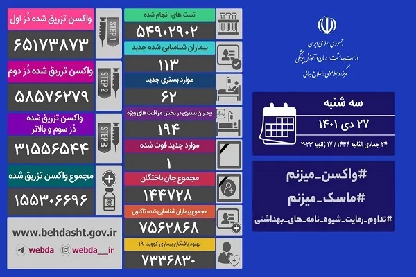 افزایش تزریق واکسن کرونا در کشور