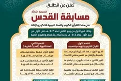 Islamikong Jihad Magsasaayos ng Ika-3 Paligsahan ng Qur’an Al-Quds