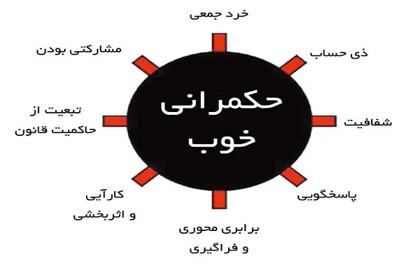 حکمرانی نو؛ مردم کجای کار هستند؟