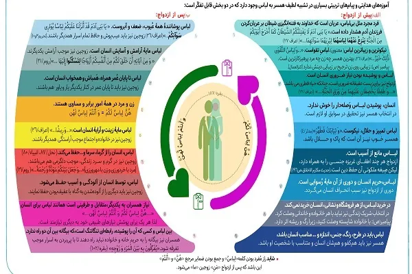 تعریف قرآن از آرامش + اینفوگرافیک