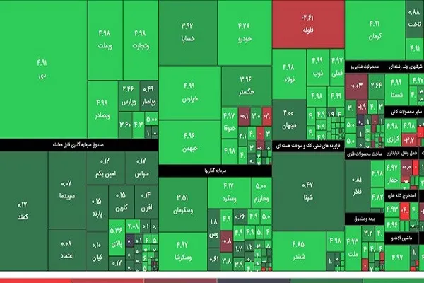 اولین واکنش بازار سهام به تغییر رئیس بورس