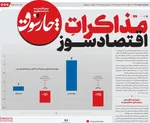 صفحات نخست روزنامه‌های دوشنبه ۲۰ بهمن ۱۴۰۴