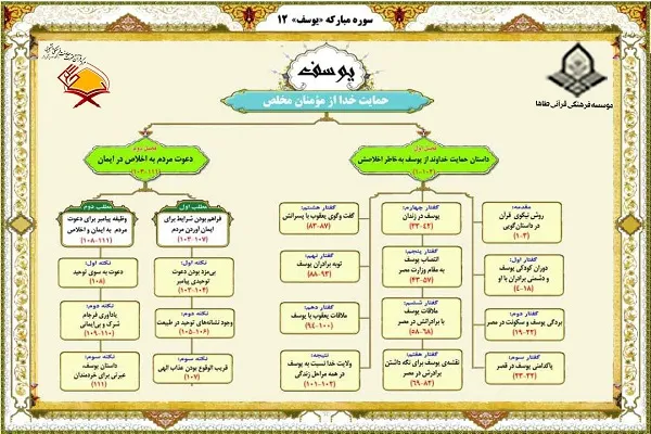 طرح «بهار قرآن در خزان کرونا» برگزار می‌شود