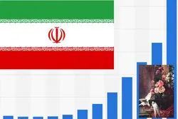 Die Islamische Revolution im Iran in Statistiken des Westens