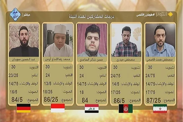 إیران تفوز بالمركز الأول في مسابقة 