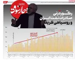 صفحه نخست روزنامه‌های یکشنبه ۲۵ آبان ۱۴۰۴