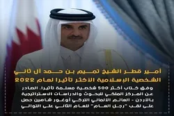 امیر قطر؛ سال 2022 میں اہم ترین اسلامی شخصیت