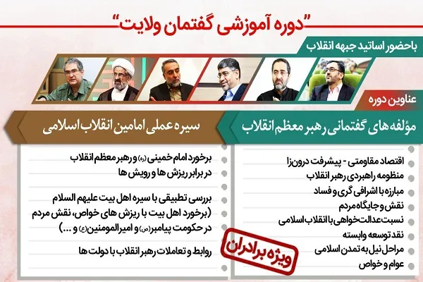 برگزاری دوره آموزشی گفتمان ولایت
