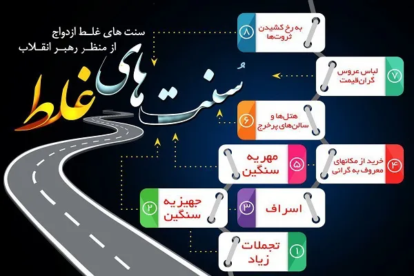 حذف رسوم‌ غلط‌ با هدف بهبود شرایط مردم در روستای شیخ‌شبان