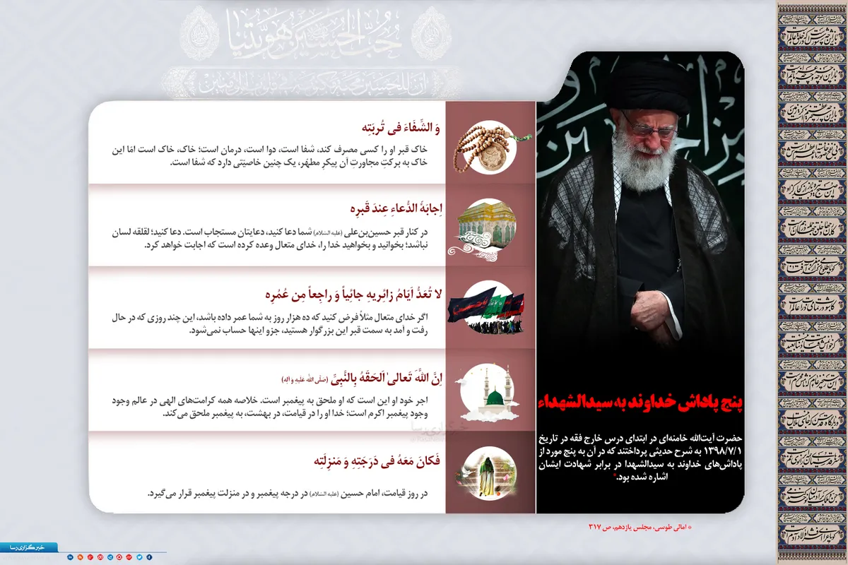 پنج پاداش خداوند به سیدالشهداء(ع)