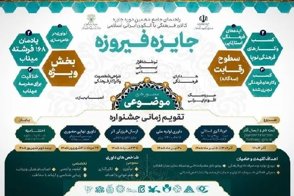 بخش ویژه «۱۶۸ فرشته میناب» به دهمین جایزه فیروزه افزوده شد