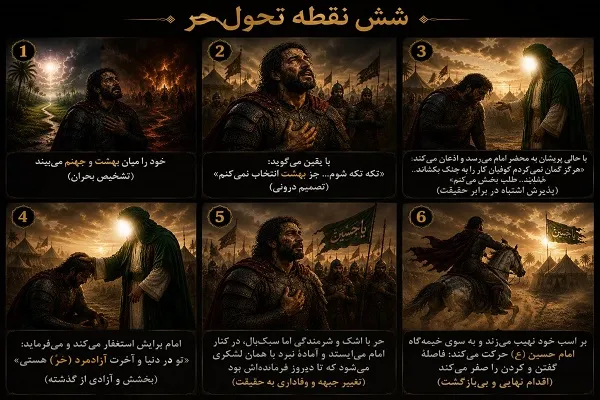 چالش حر