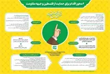 اینفوگرافیک | معرفی شش محور اقدام برای حمایت از فلسطین و مقاومت