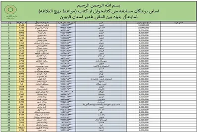 اسامی نفرات برتر