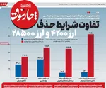 صفحات نخست روزنامه‌های یکشنبه ۵ بهمن ۱۴۰۴