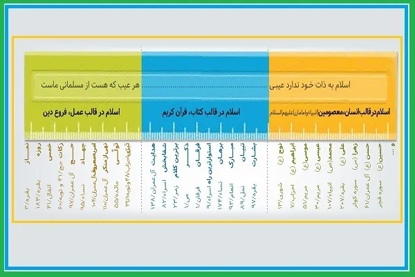 معیار سنجش دین + اینفوگرافیک