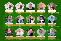 Ang Samahan ng mga Mag-aaral sa Pagsasaulo ng Qur’an ng Jordan ay Nanalo ng Nangungunang mga Ranggo sa Pambansang Paligsahan ng Qur’an