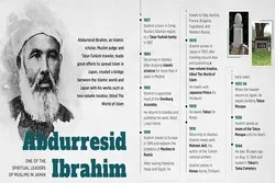 Japaische Muslime: Gedenken an Abdurresid Ibrahim