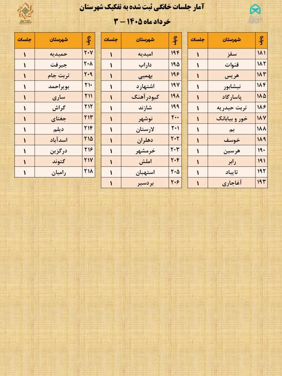 جلسات خانگی قرآن