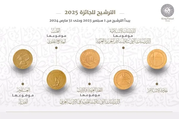آغاز ثبت‌ نام داوطلبان شرکت در چهل و هفتمین دوره جایزه ملک فیصل