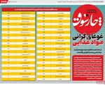 صفحه نخست روزنامه‌های یکشنبه ۱۸ خرداد ۱۴۰۴