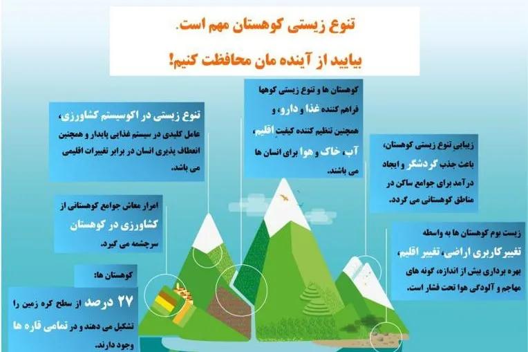 تنوع زیستی کوهستان مهم است / از آینده محافظت کنیم