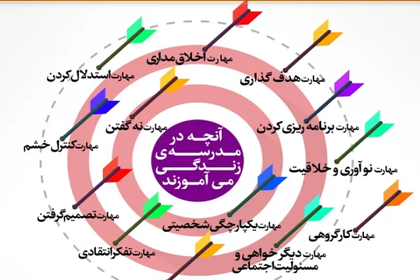 برگزاری دوره تابستانه مهارت‌های زندگی در مرکز اسلامی انگلیس