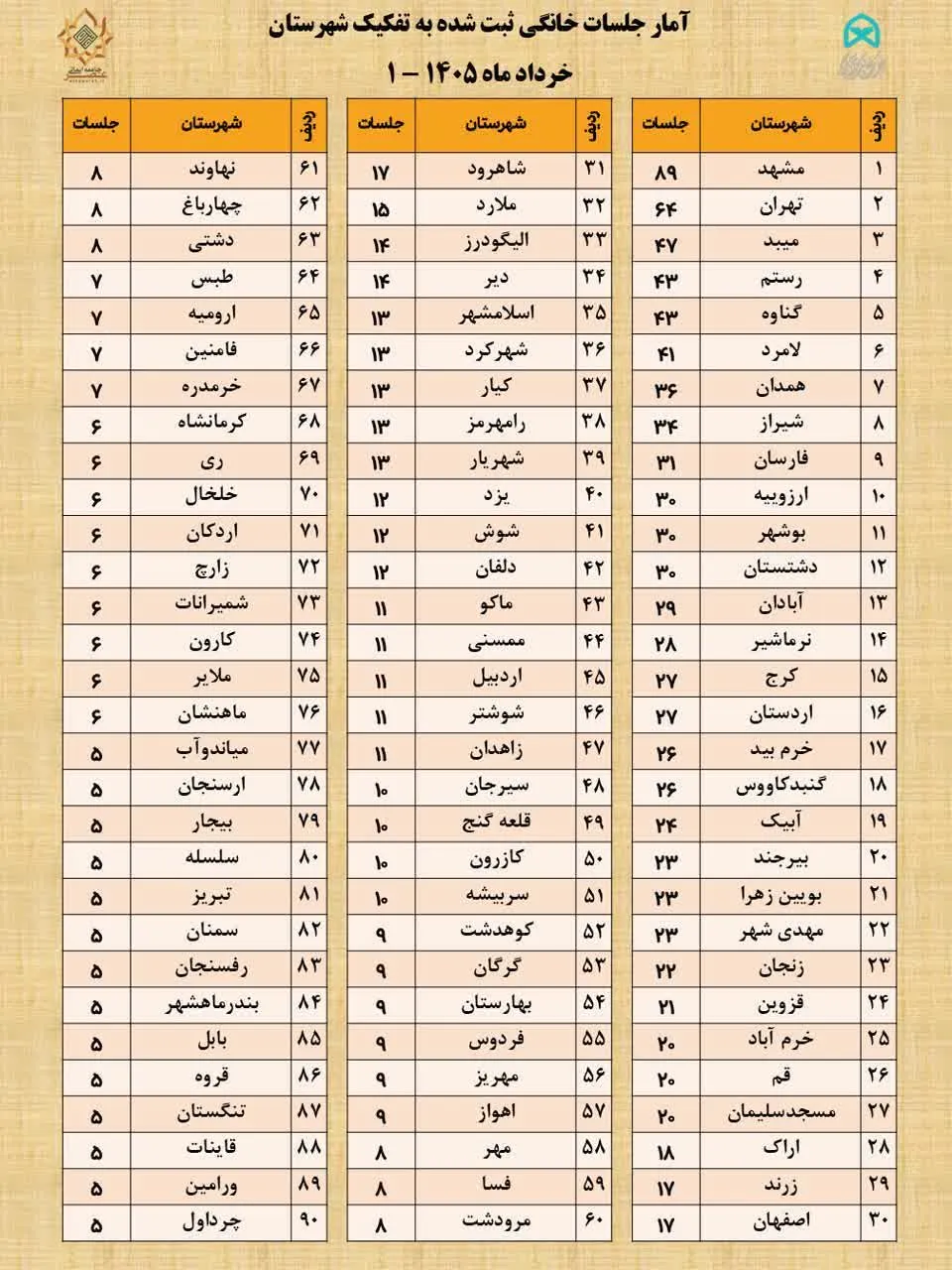 جلسات خانگی قرآن