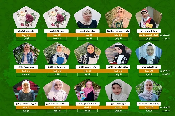 درخشش انجمن حفظ قرآن اردن در مسابقات قرآن