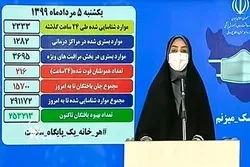 تر نن پورې په ایران کې د کرونا د قربانیانو شمیر پنځلس زره اوه سوه تنو ته زیات شوی دی