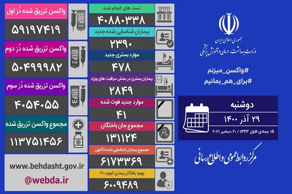 صفر شهر قرمز، صفر شهر نارنجی/ 41 بیمار فوت کردند