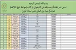 اسامی نشردهندگان