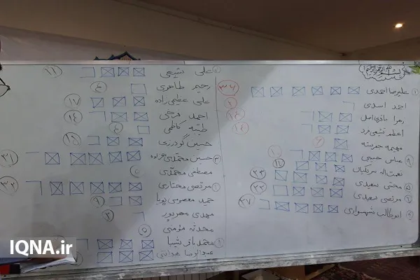 اعضای هیئت مدیره مجمع قرآنیان اراک مشخص شدند