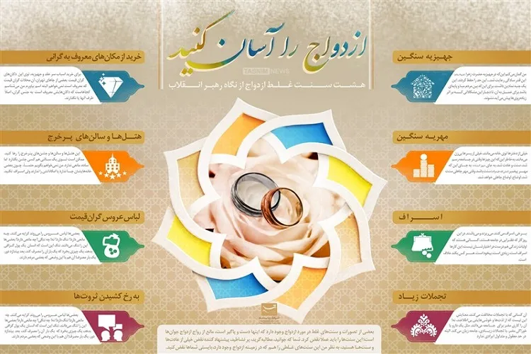 برگزاری جشن پیوند آسمانی در بقاع متبرکه شاخص استان کرمانشاه