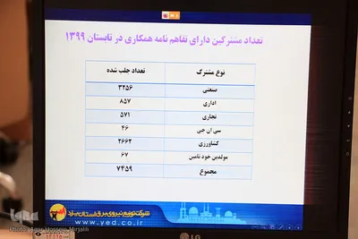 نشست رسانه ای مدیرعامل توزیع برق استان یزد