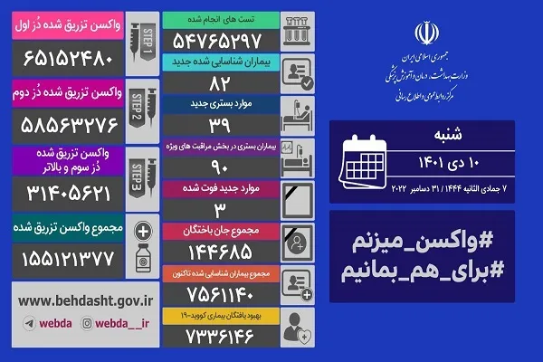 اقبال دوباره به تزریق واکسن کرونا