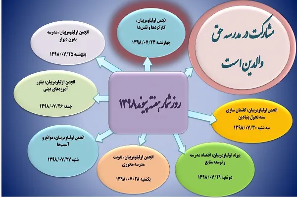 ویژه‌برنامه‌های هفته پیوند اولیا و مربیان مدارس استان کردستان اعلام شد