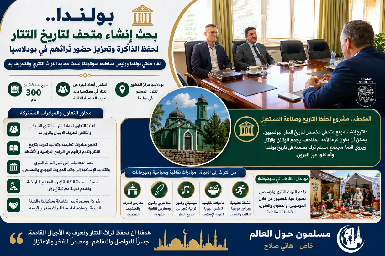 بولندا.. بحث إنشاء متحف لتاريخ التتار المسلمين في بودلاسيا