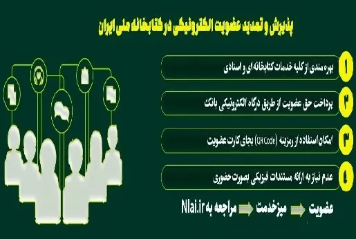 عضویت در کتابخانه ملی کاملا الکترونیک شد