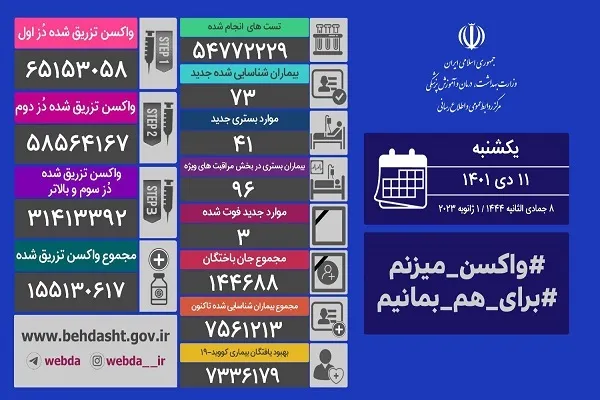 افزایش تزریق واکسن همزمان با موج جدید کرونا