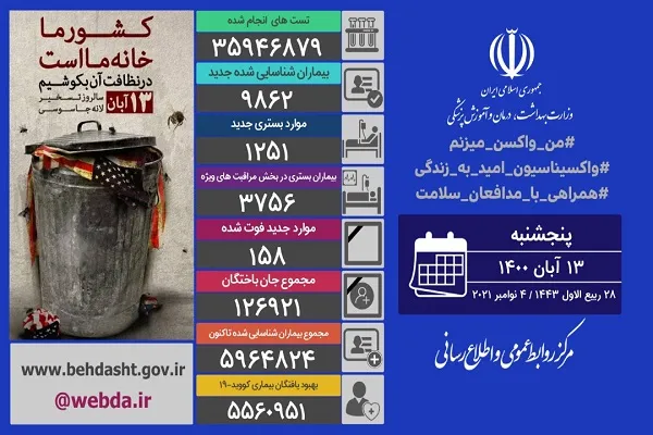 شناسایی ۹۸۶۲ بیمار جدید کووید۱۹ در کشور