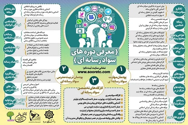 برگزاری دوره جامع تربیت مربی سواد رسانه‌ای در 3 پودمان علمی