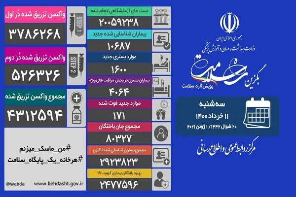 آخرین آمار کرونا در ایران