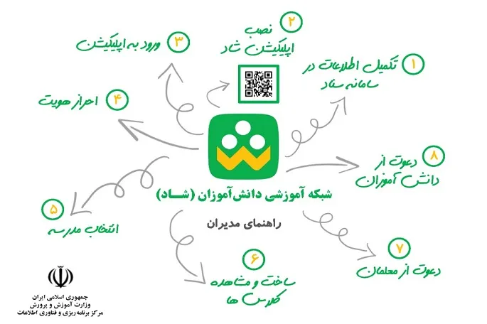 هفت هزار دانش‌آموز مددجو در کرمانشاه به شبکه شاد دسترسی ندارند