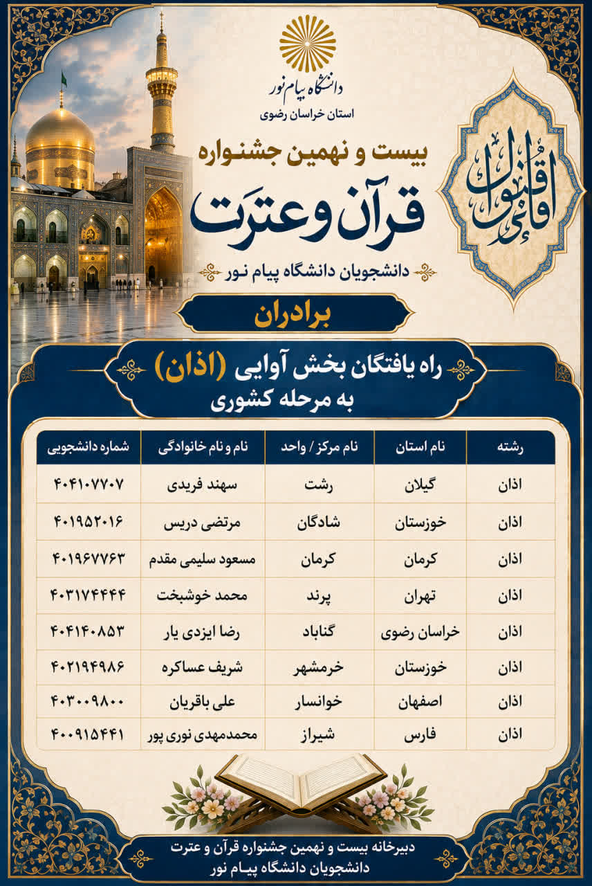 اسامی راه‌یافتگان به مرحله کشوری جشنواره قرآنی دانشگاه پیام‌نور اعلام شد