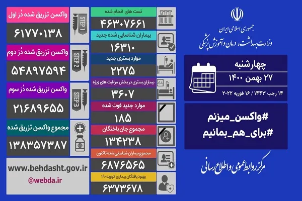 هیچ شهری آبی نیست/ ۱۸۵ بیمار دیگر جان خود را از دست دادند